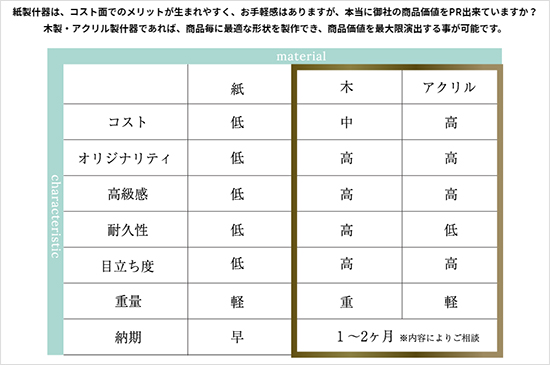 木製什器 アクリル 比較表